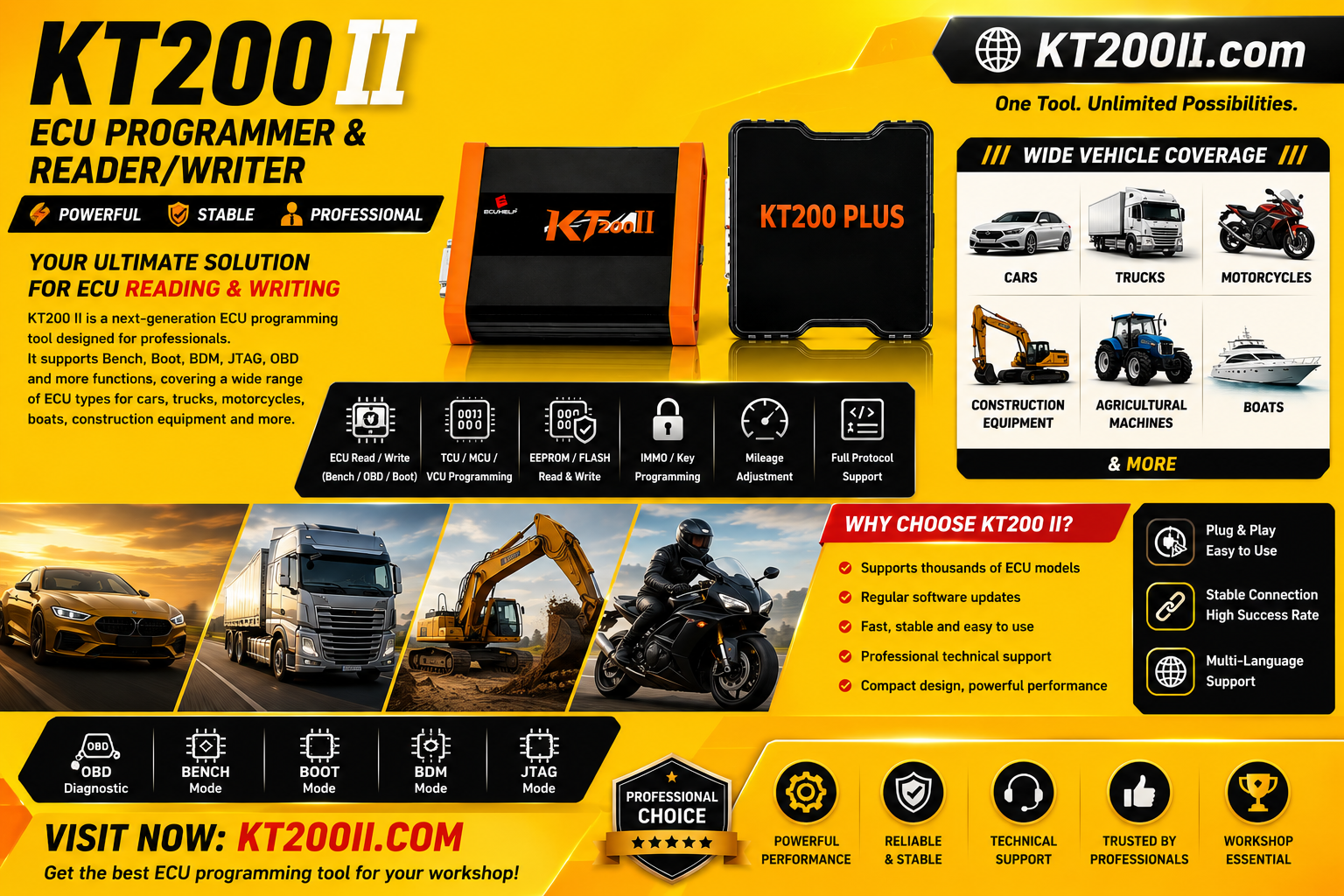 KT200II ECU Programming