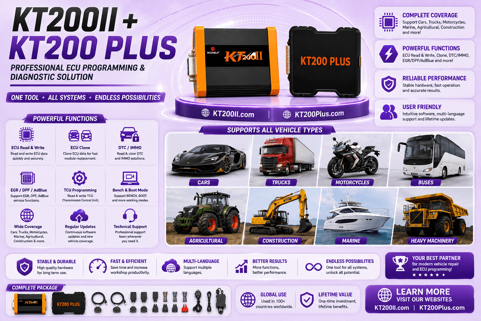 KT200II OBD Programming Guide for Safe ECU Reading and Writing