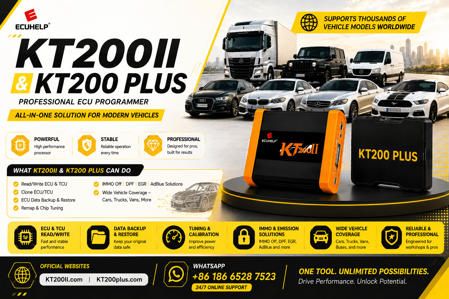 KT200II ECU File Size and Read File Validation Guide