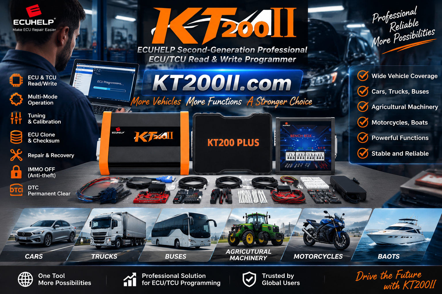 KT200II ECU programmer connected to a tractor ECU in a professional agricultural machinery repair workshop