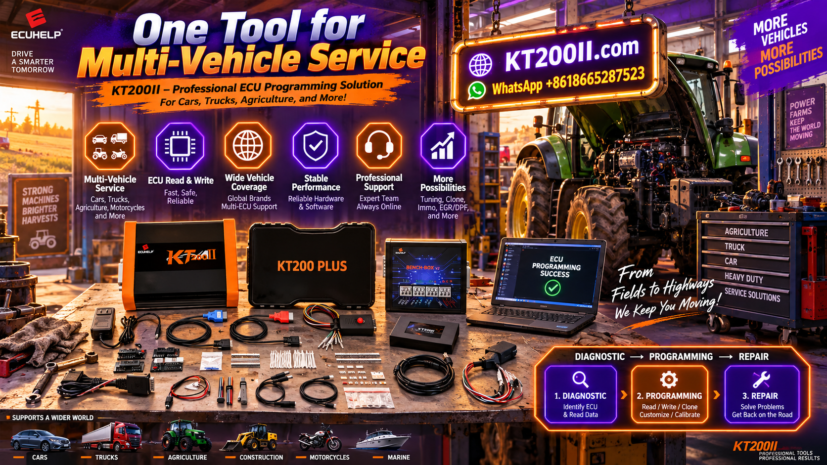 KT200II ECU Programmer ECU backup and data protection guide